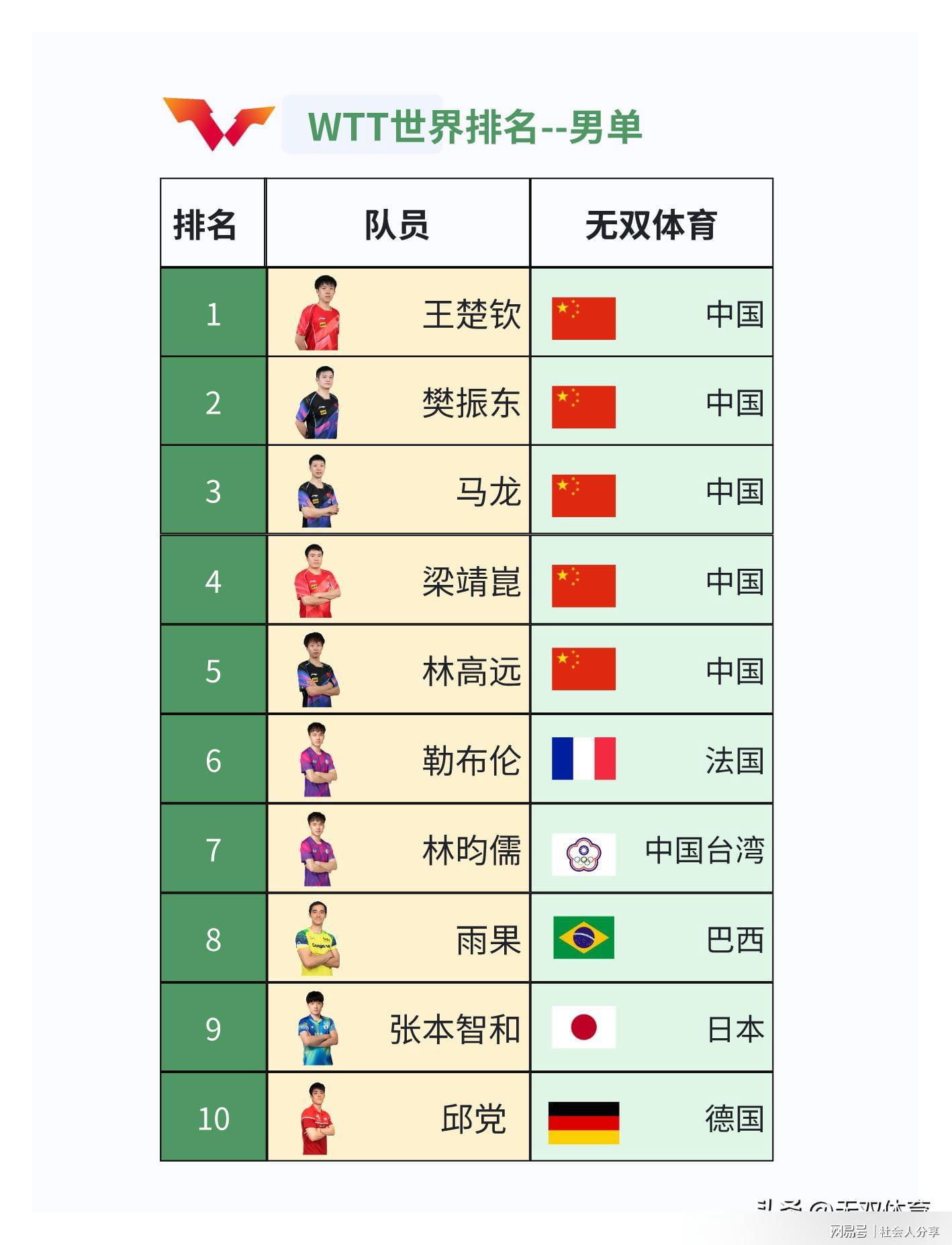 第796页