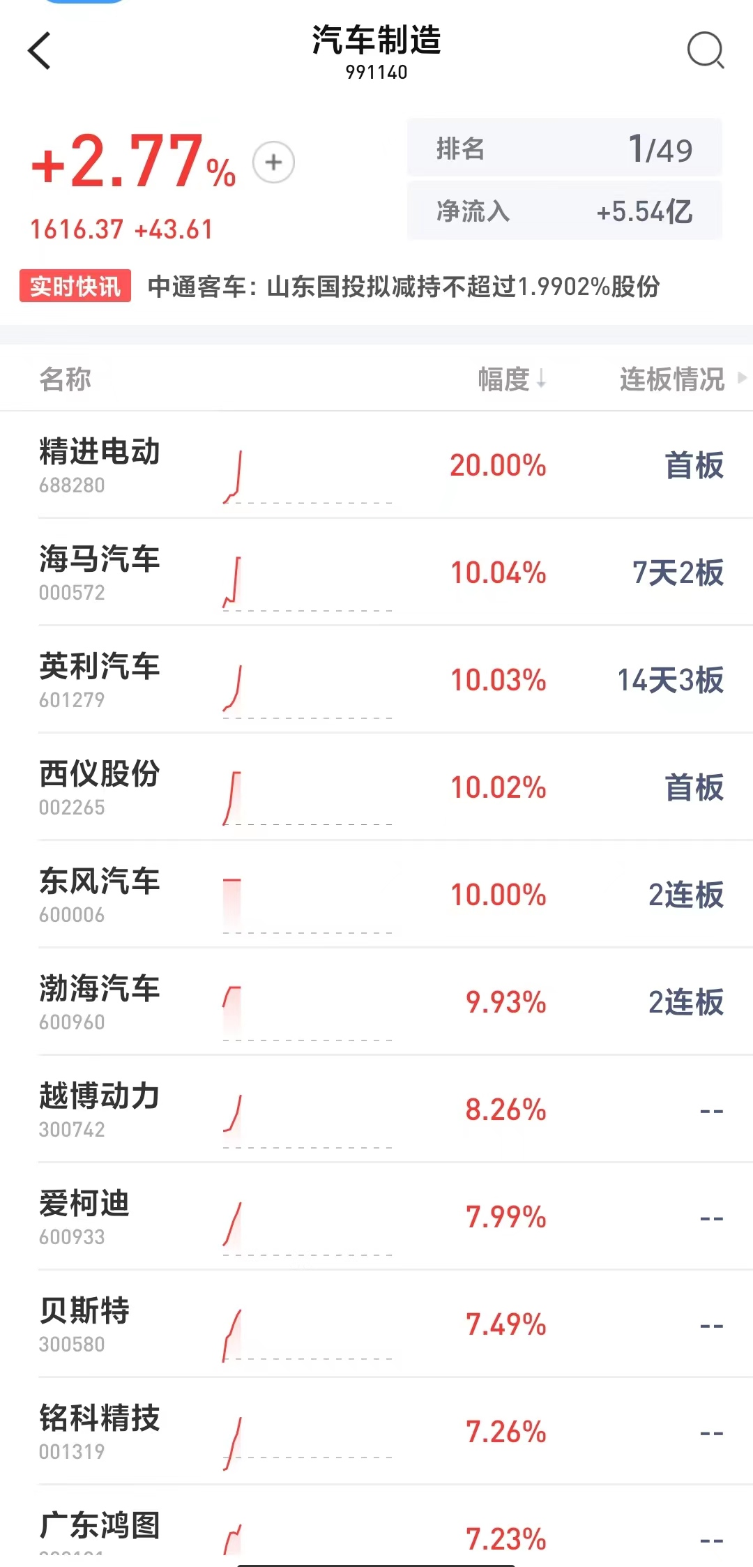 第1099页