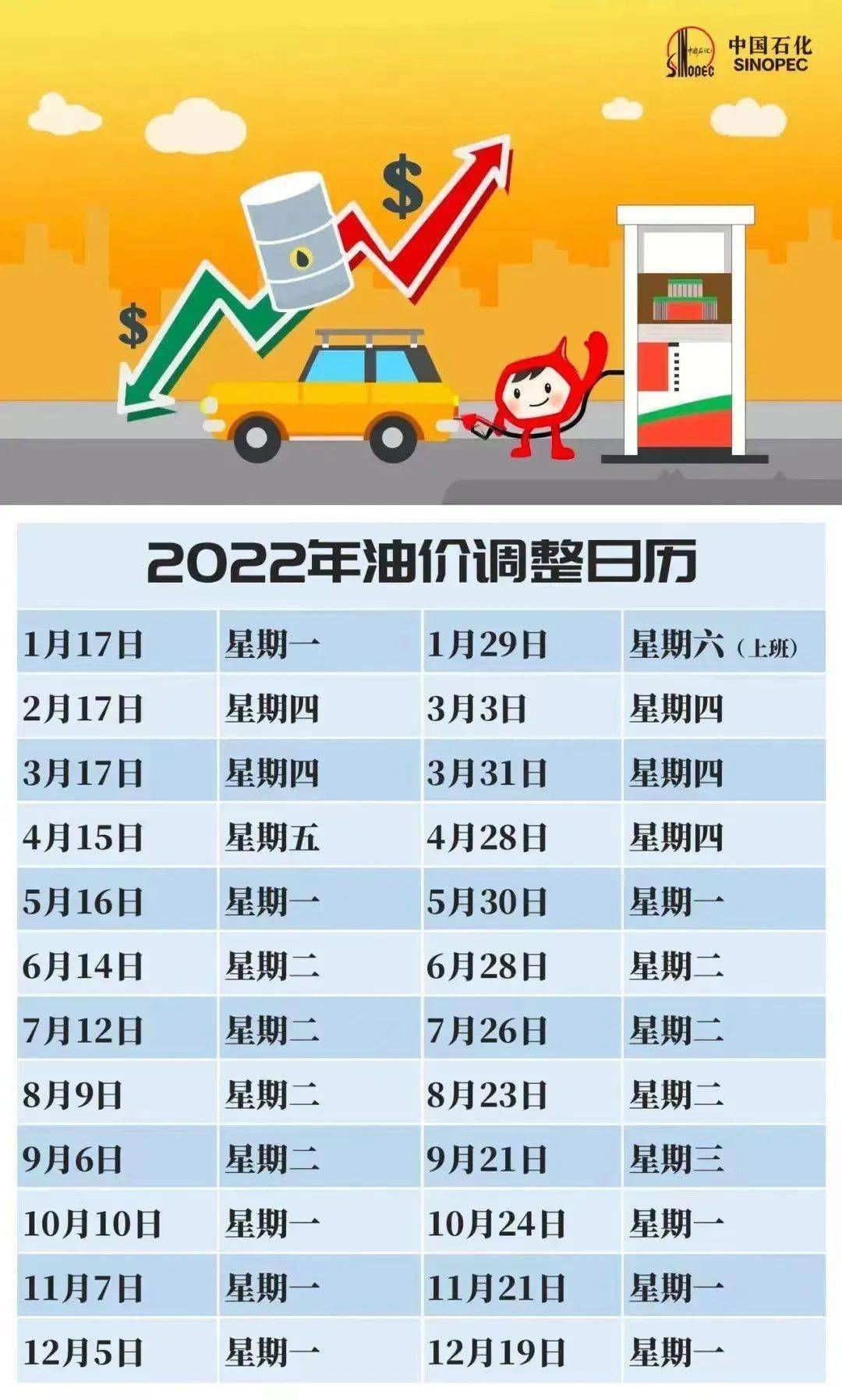 新一轮油价调整预测关于新一轮油价调整的预测，存在多种观点。
