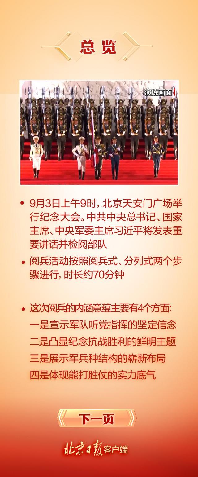 九三阅兵超全观看指南九三阅兵超全观看指南——全方位解读阅兵盛况，让你不错过任何精彩瞬间